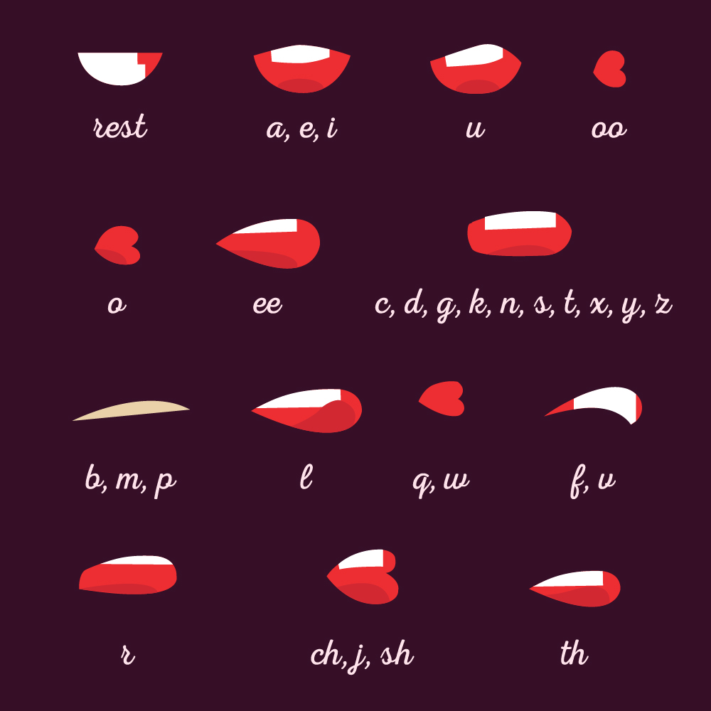 Mouth Instances for Quick Animations Photoshop brush